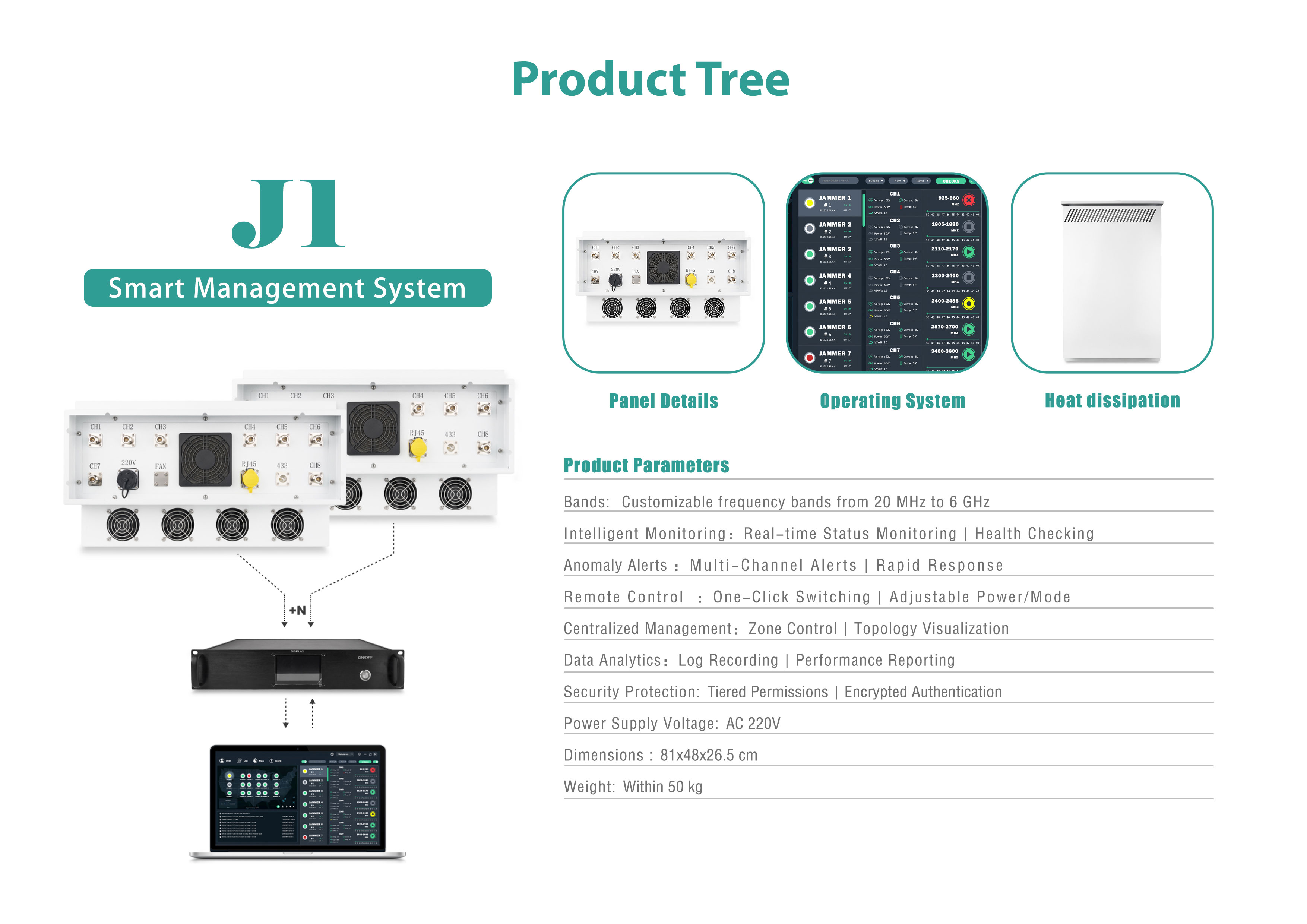 Military-Grade UAV Jammer