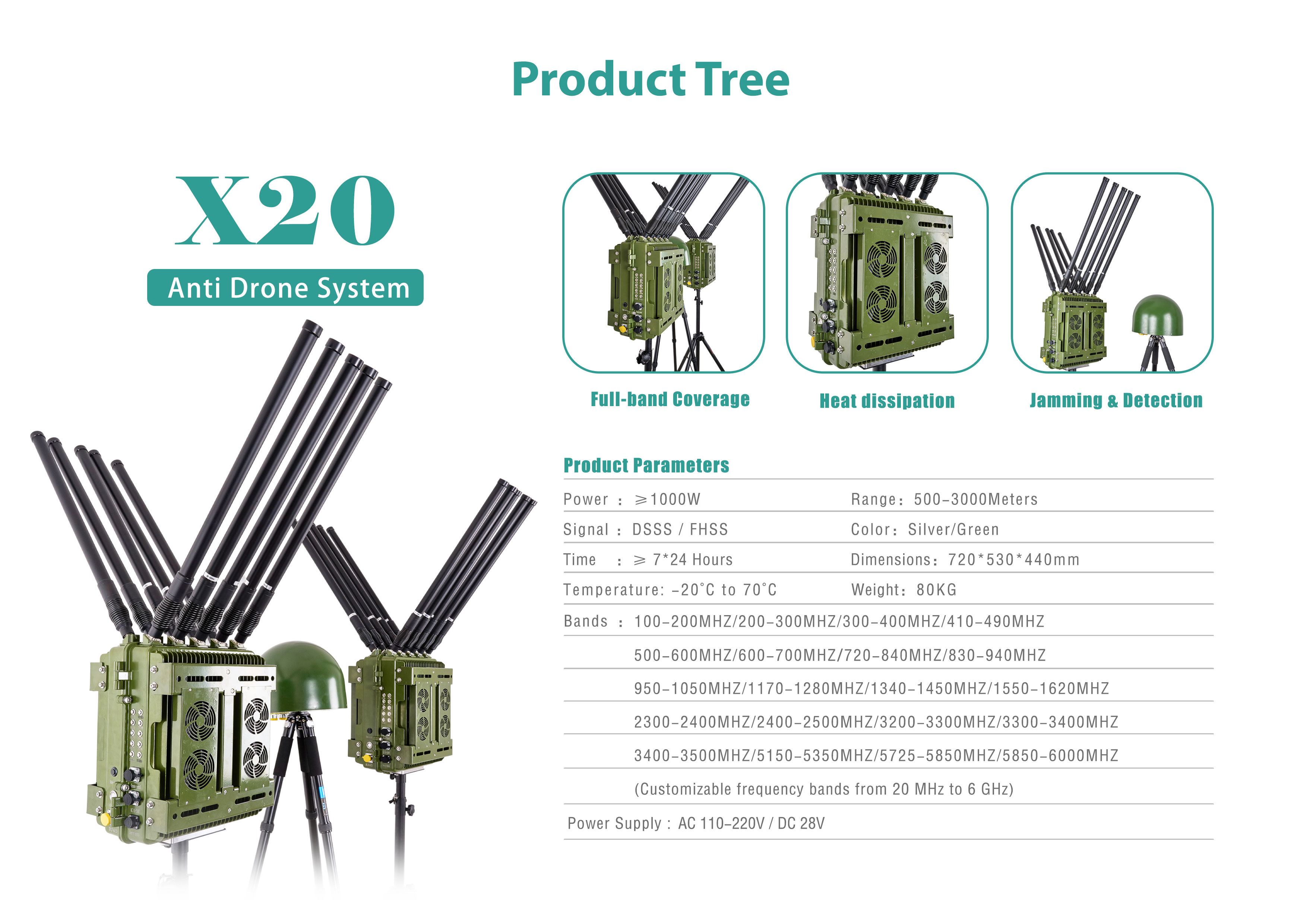 Fixed Anti-Drone System 1